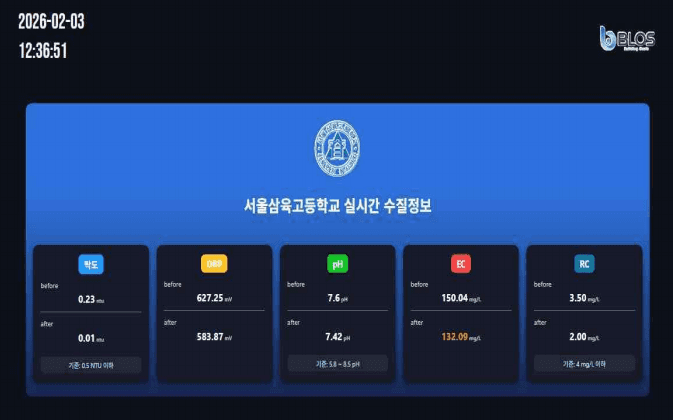 삼육고 BLOS 설치 현장