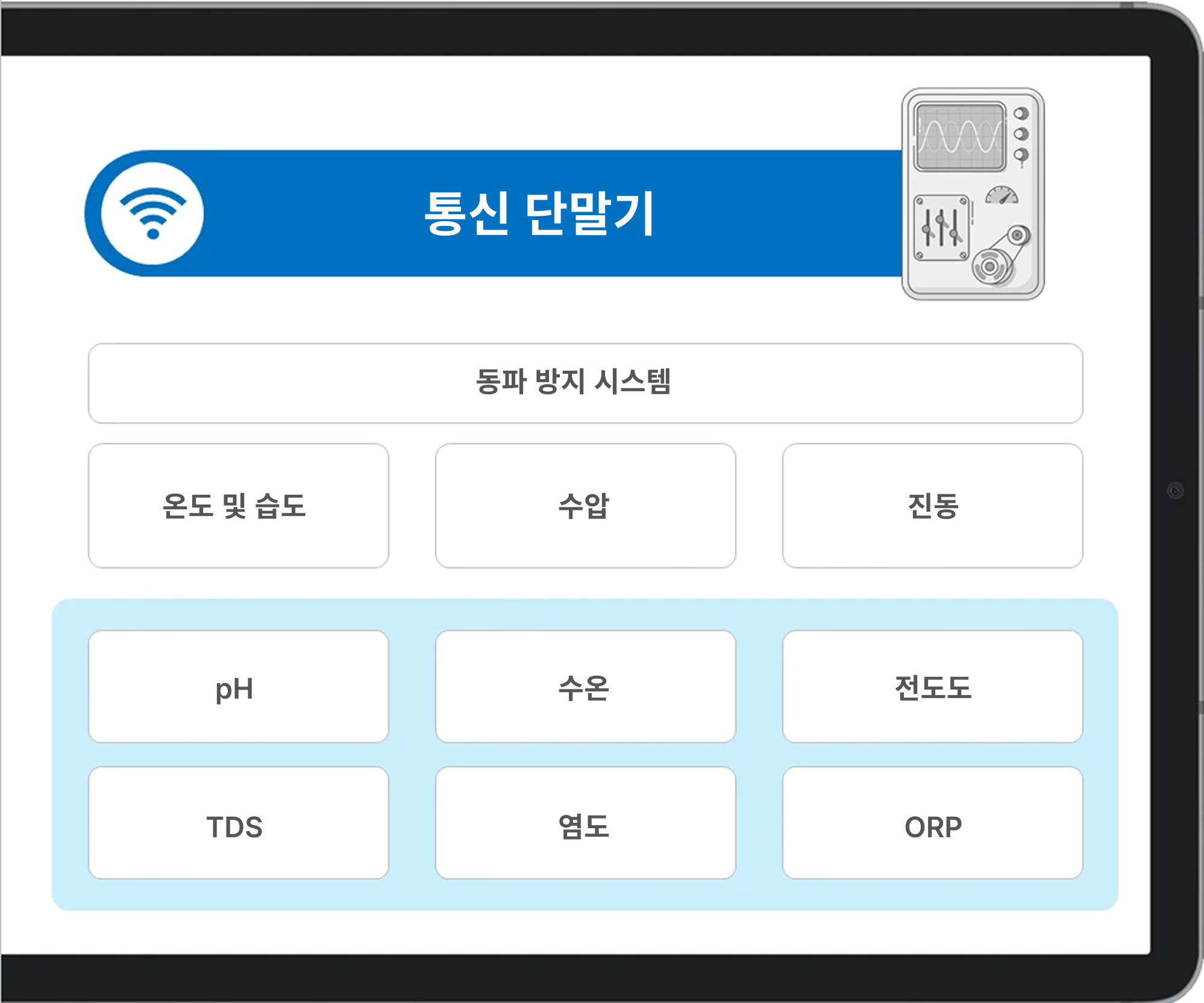 BLOS 데이터 분석 비주얼