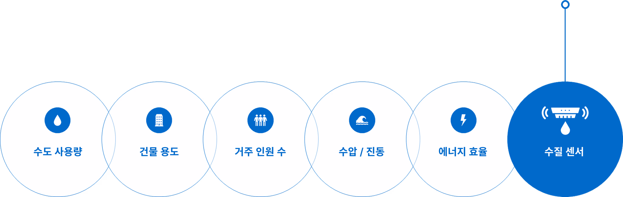 BLOS 예측 데이터 흐름