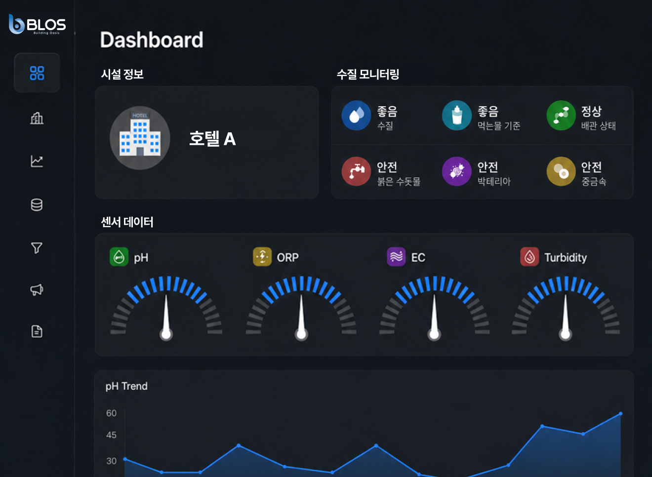BLOS 시설 관리자 대시보드 미리보기