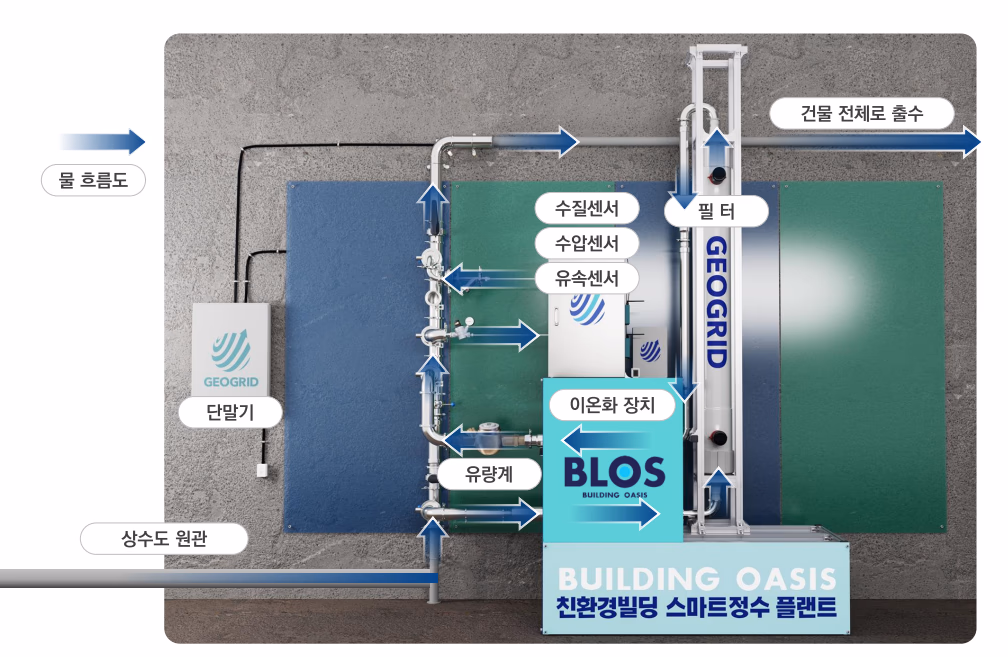 유지보수 — BLOS 통합 대시보드