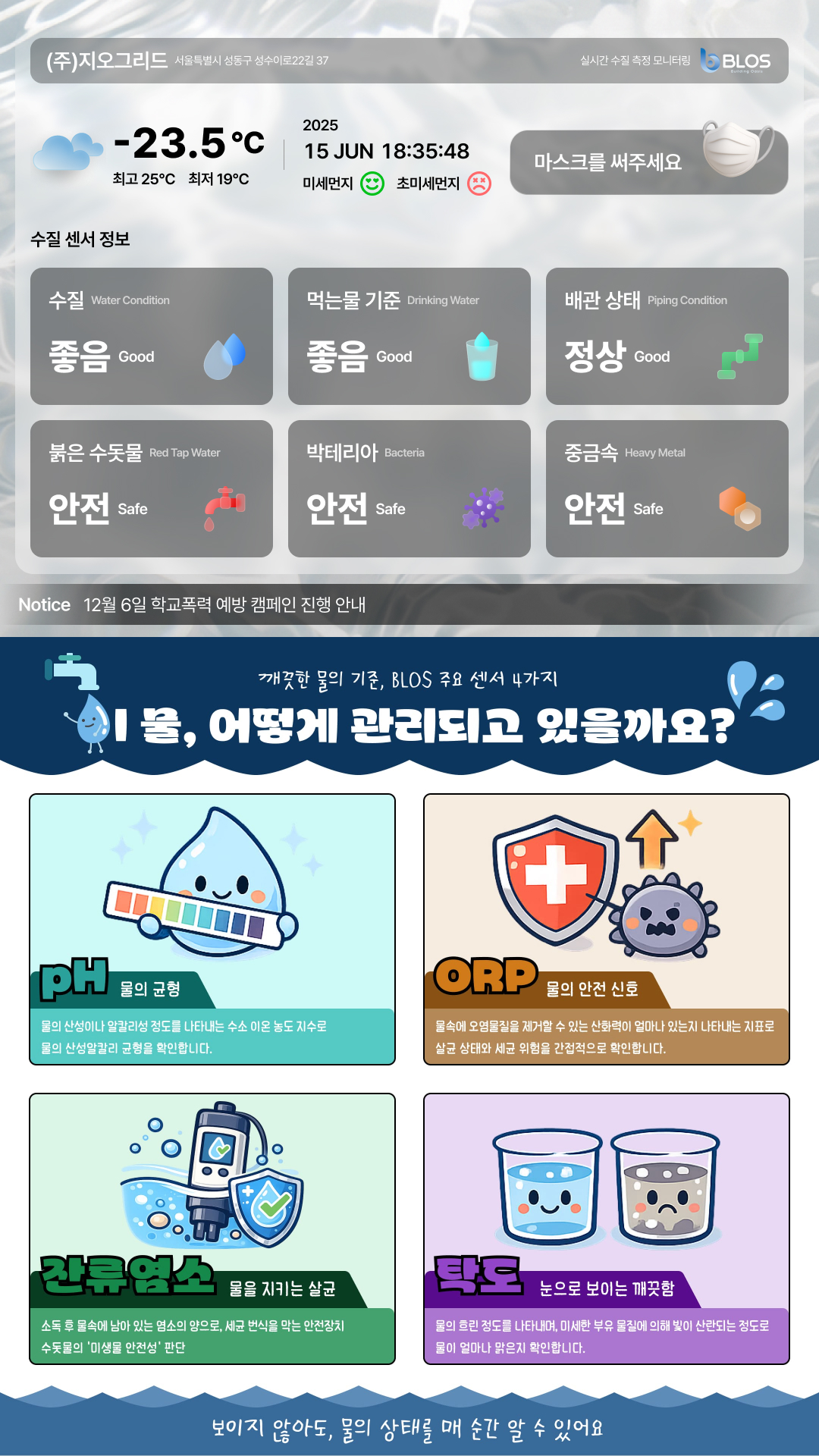 BLOS 실시간 수질 사이니지